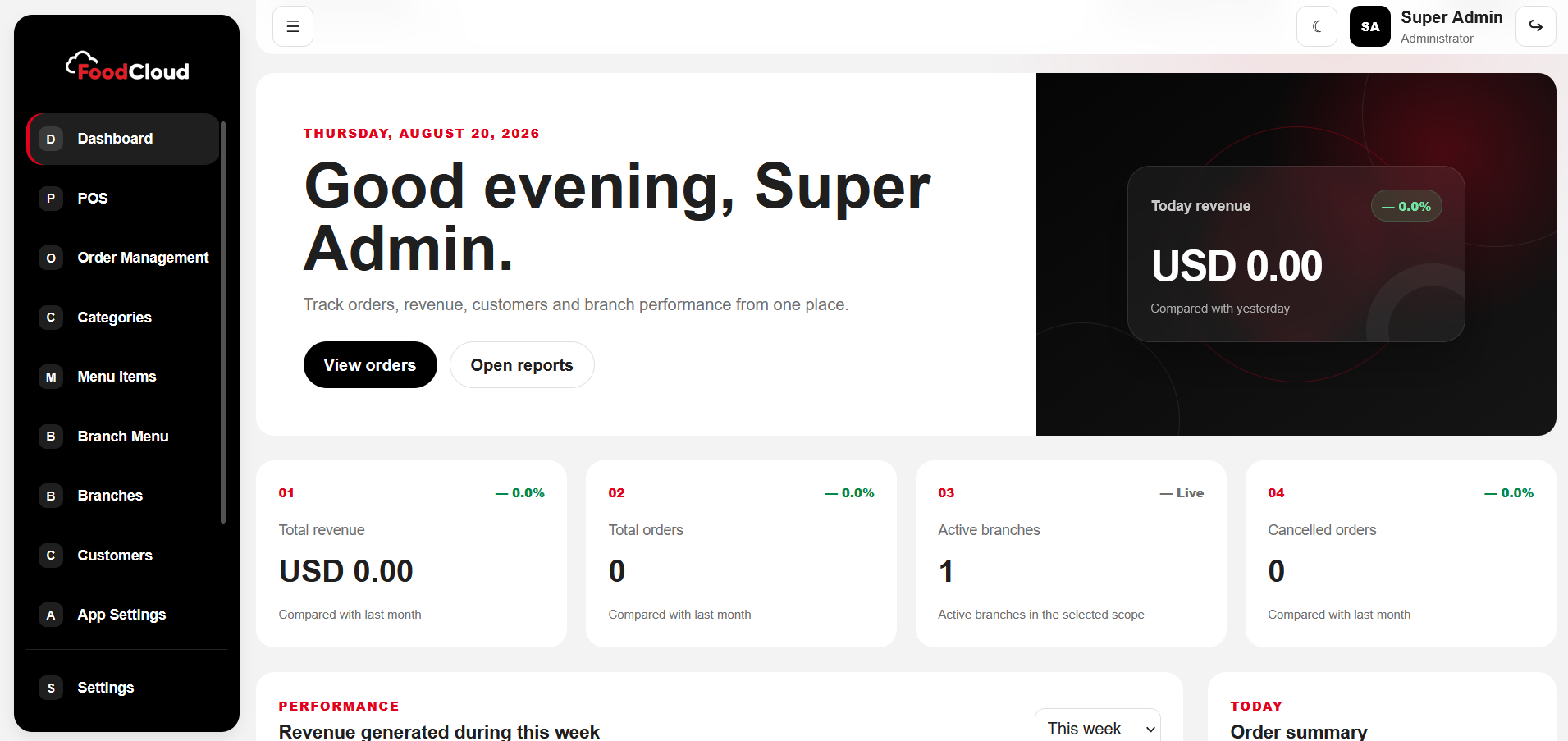 FoodCloud admin dashboard