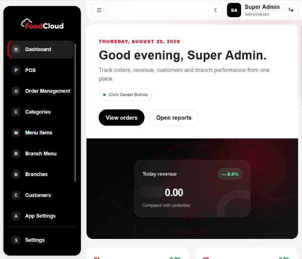 FoodCloud admin panel preview
